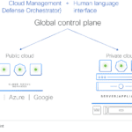 Cisco Hypershield management: AI-Scale Data Center Security