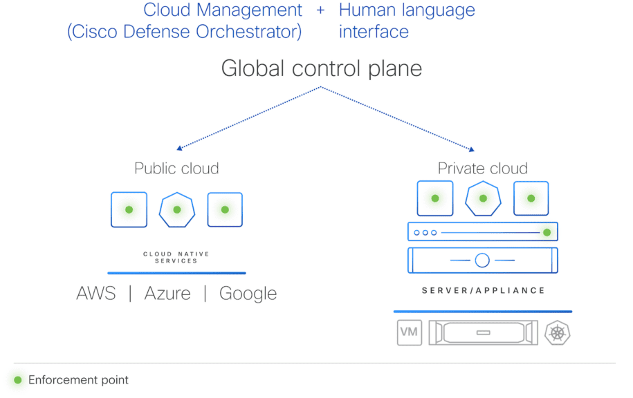 Cisco Hypershield management: AI-Scale Data Center Security